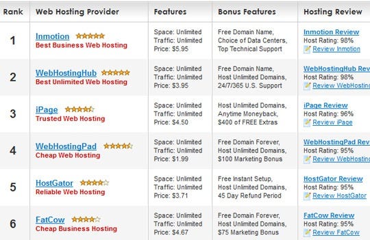 Best Web Hosting Solutions: Top Picks for 2023