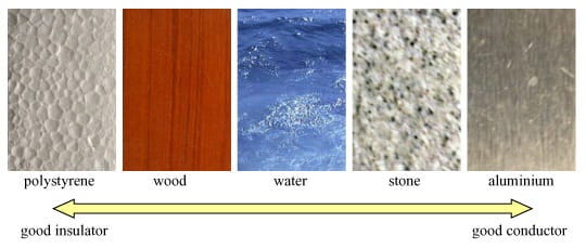 Conductors and Insulators of Heat