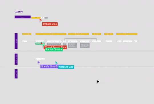 An animation of six mouse cursors  using Figma at the same time. Each of them have a specific colour and name description.