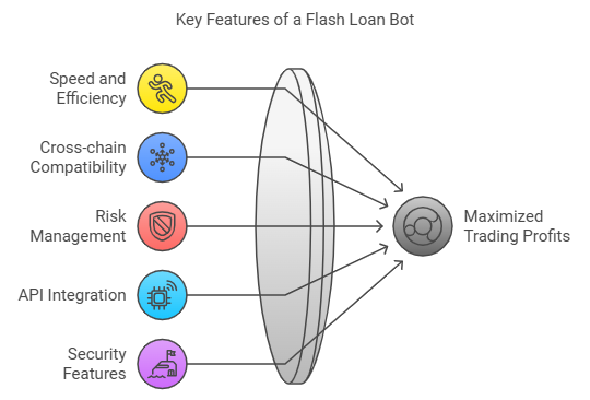 Flash Loan Arbitrage Bot