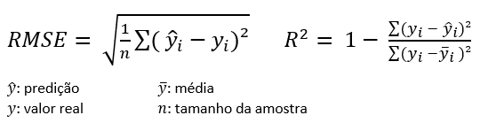 Fórmulas para RMSE e R²