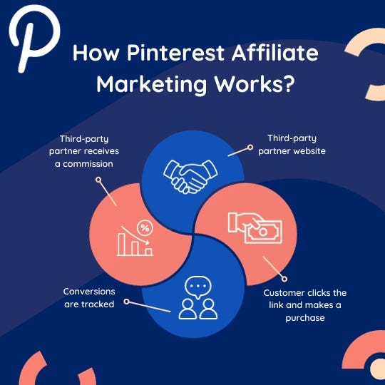 pinterest affiliate marketing