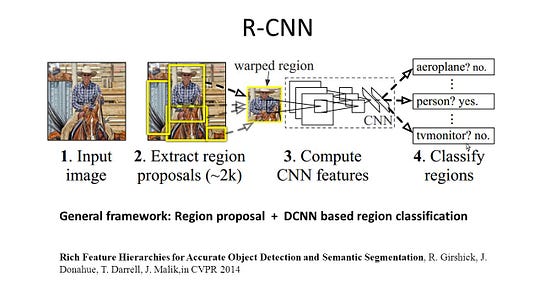 r-CNN architecture - general framework