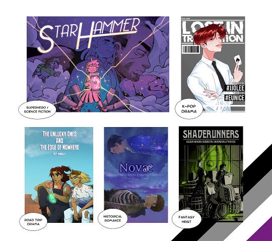 A graphic of webcomic covers on a white background with a diagonal asexual flag in the bottom corner. Each cover has a speech bubble with the genre next to it. Webcomics: StarHammer (Superhero / science fiction), Lost in Translation (K-pop drama), The Unlucky Ones and the Edge of Nowhere (Road trip drama), Novae (Historical romance), Shaderunners (Fantasy heist).