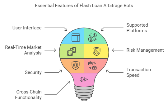 Flash Loan Arbitrage Bots