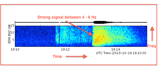 example spectrogram image