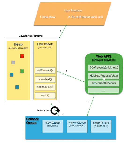 JavaScript Event Loop