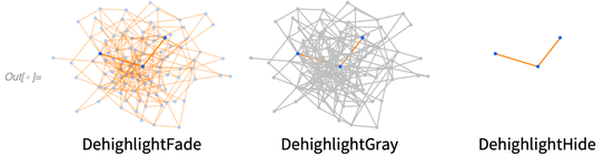 GraphHighlightStyle helping to showcase two complex graphs, showing fade and DehighlightGray