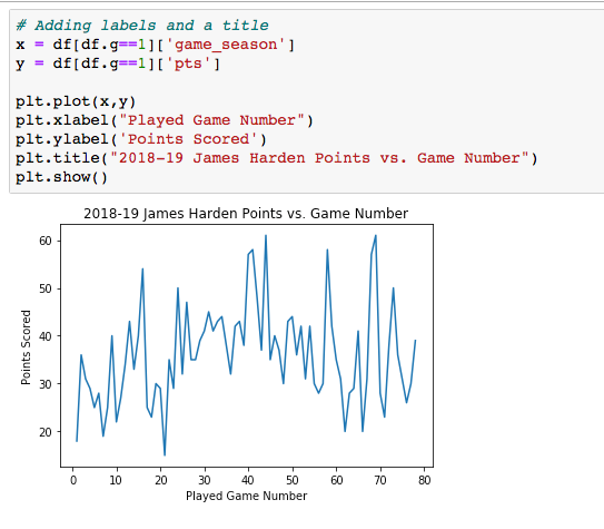 Plot of points vs game number with labels