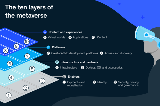 Infographic from “Value Creation in the Metaverse”