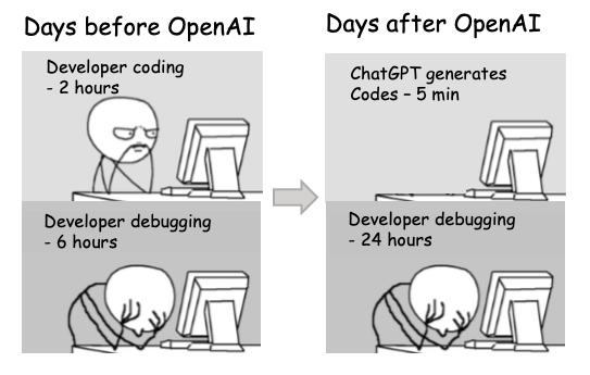 An image depicting drawbacks of passive programming