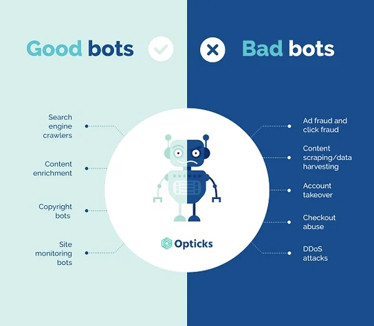 Good bots and bad bots