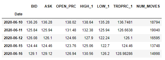 set index column name as Date