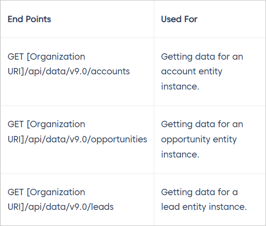 Connecting to Dynamics 365 Sales Data