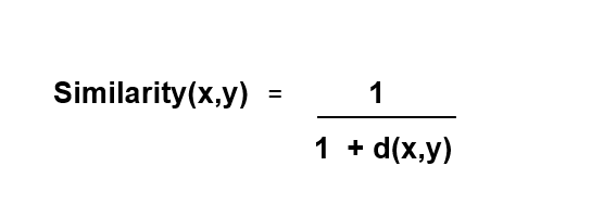 The 1 in the denominator is to make it so that the maximum value is 1 (if the distance is 0).