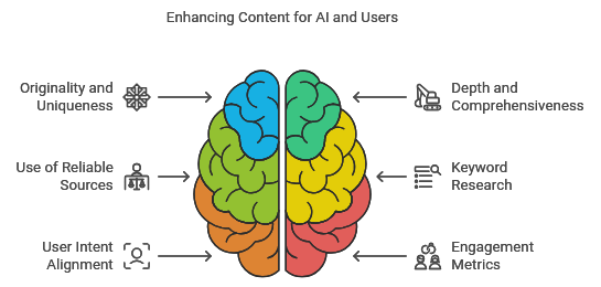 7. AI-Friendly Navigation for Optimal User Experience