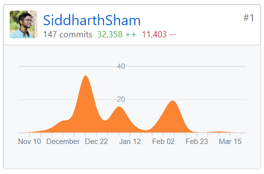 Commit frequency