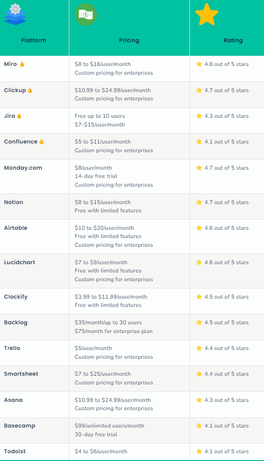 Top 15 leading project management communication platforms