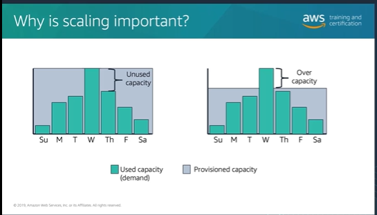 An image demonstrating why scaling is important