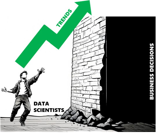 A data scientist throws a green arrow labeled “Trends” diagonally up and over a brick wall. The other side of the wall is complete shadow labeled “Business Decisions”.