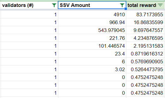 How To Stake SSV on Primus Testnet