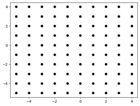 Plot of grid of dots from meshgrid