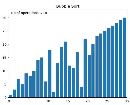 Visualize an Interesting Sorting Algorithms With Python