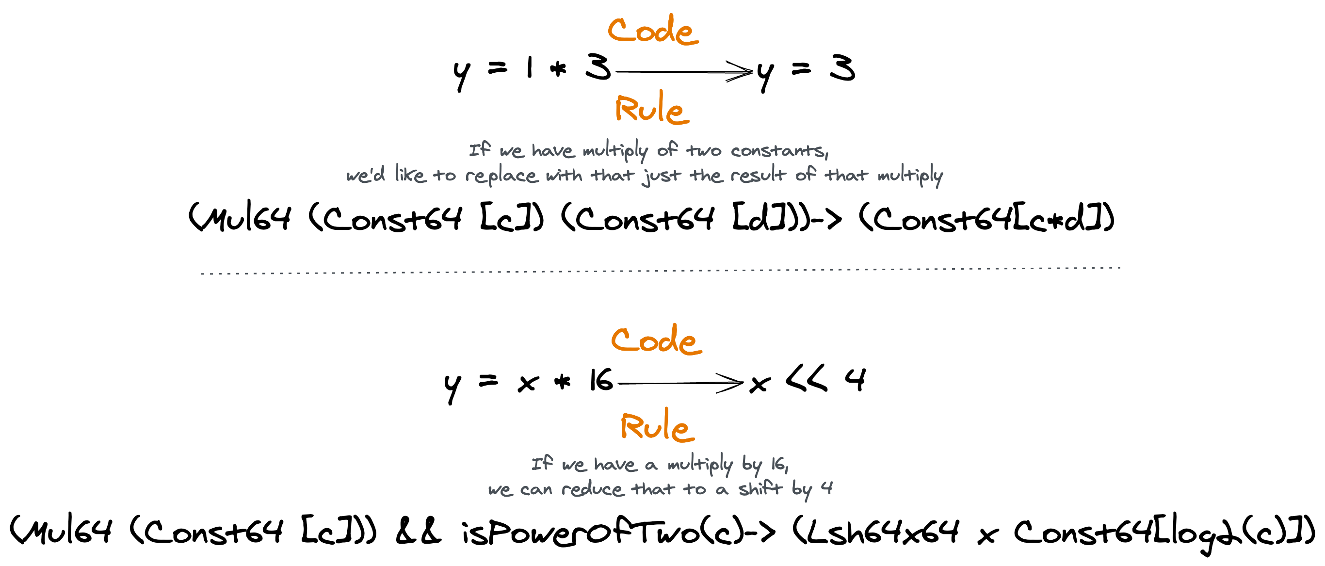 Rewrite Rule Example