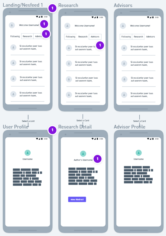 Mobile phone interface wireframes