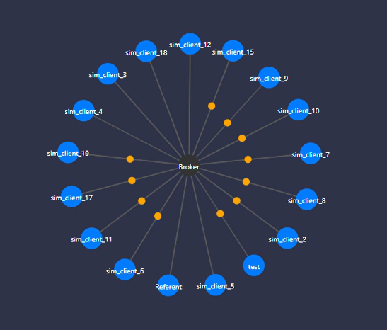 ️ Visualiser les échanges MQTT en temps réel — Découvrez mqttmap.gcelectronique.fr