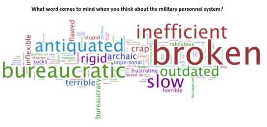 "What word comes to mind when you think about the military personnel system?"