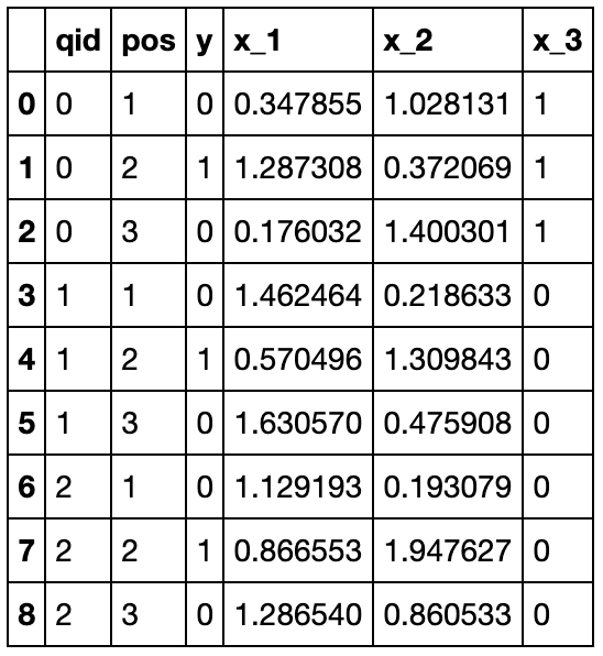 A picture showing the dataset result