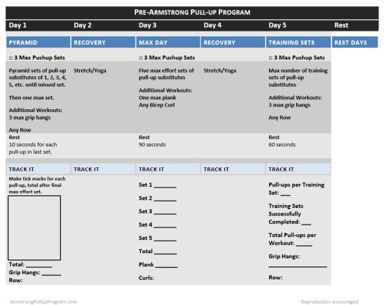 The Pre-Armstrong Program for Beginners (click for jpg)