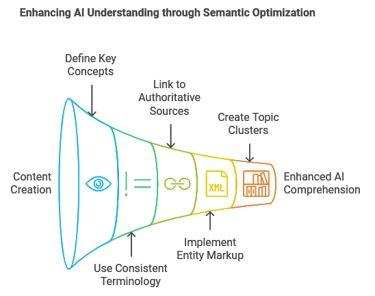 9. Performance Monitoring for AI Agents