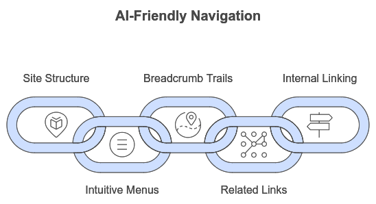 8. Semantic Search Optimization for Enhanced AI Understanding