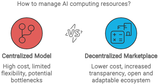 Comparison with Traditional Models