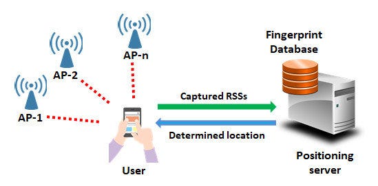 An explanation for Wi-Fi location tracking