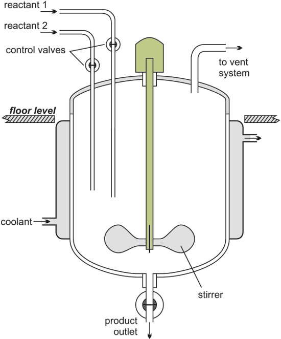 Basic Design of Reactor