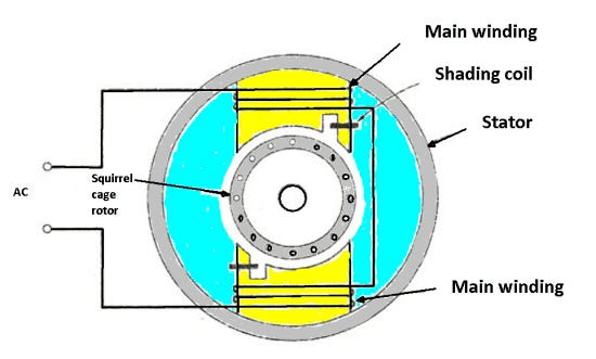 shaded pole design