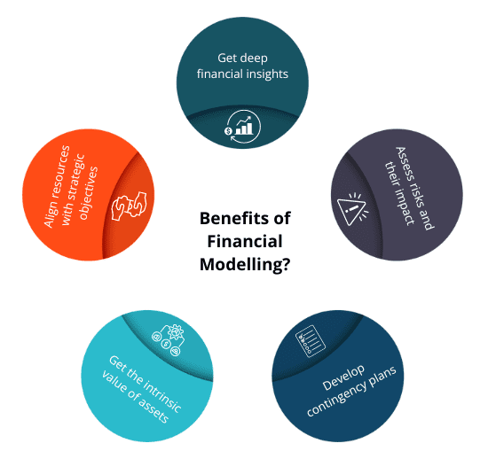 Benefits of Financial Modelling