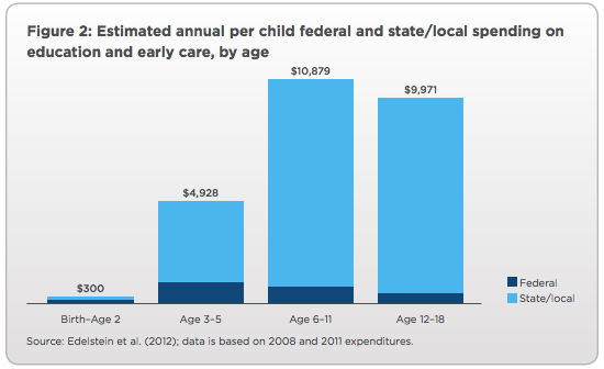 http://www.bridgespan.org/getmedia/2597600c-bac9-4f9e-ac6f-22a186536b71/Achieving-Kindergarten-Readiness-for-All-Our-Children.pdf.aspx