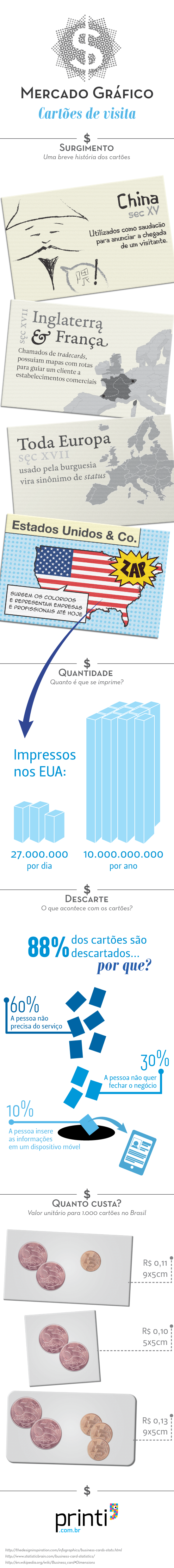 infografico-printi-cartao-de-visita