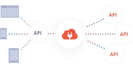 Representação básica do comportamento de uma API Mashup.