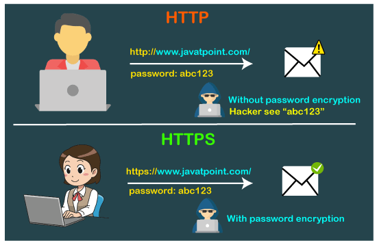 http vs https image