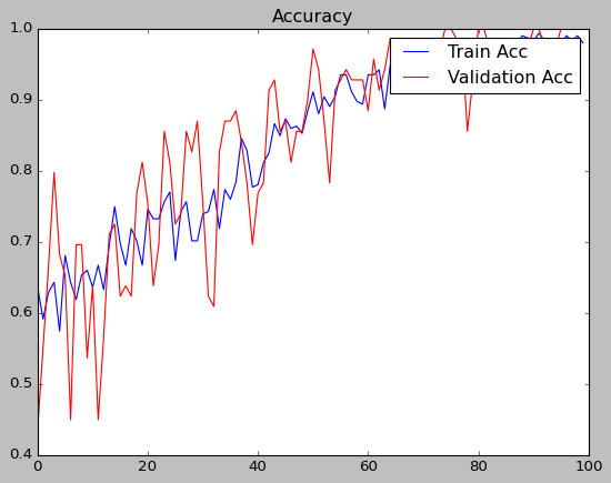 graph 2 accuracy