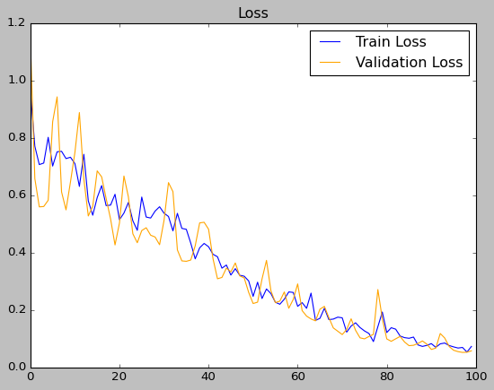 graph1