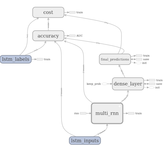 Tensorflow graph image