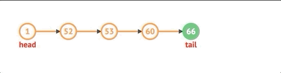 A GIF of node number 61 being added to the front of the singly linked list.