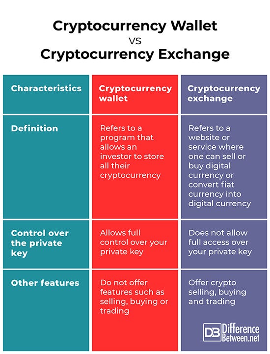 differences between cryptocurrency exchanges and wallets