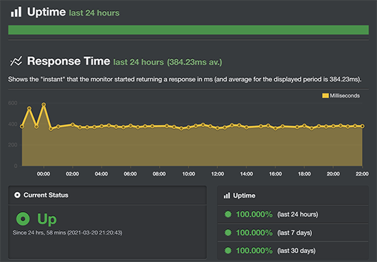 hostinger-uptime-test